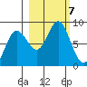 Wooded Islands tide chart for Monday, October 7, 2024