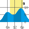 Wooded Islands tide chart for Wednesday, October 9, 2024