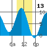 Wooded Islands tide chart for Wednesday, November 13, 2024
