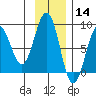 Wooded Islands tide chart for Thursday, November 14, 2024