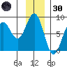 Wooded Islands tide chart for Saturday, November 30, 2024