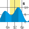 Wooded Islands tide chart for Wednesday, November 6, 2024
