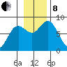 Wooded Islands tide chart for Friday, November 8, 2024