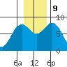 Wooded Islands tide chart for Saturday, November 9, 2024