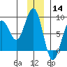 Wooded Islands tide chart for Saturday, December 14, 2024