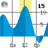 Wooded Islands tide chart for Sunday, December 15, 2024