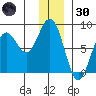 Wooded Islands tide chart for Monday, December 30, 2024