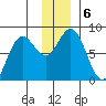Wooded Islands tide chart for Friday, December 6, 2024
