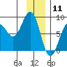 Wooded Islands tide chart for Saturday, January 11, 2025