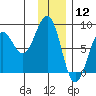 Wooded Islands tide chart for Sunday, January 12, 2025