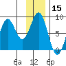 Wooded Islands tide chart for Wednesday, January 15, 2025