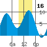 Wooded Islands tide chart for Thursday, January 16, 2025