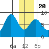 Wooded Islands tide chart for Monday, January 20, 2025