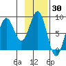 Wooded Islands tide chart for Thursday, January 30, 2025