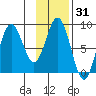 Wooded Islands tide chart for Friday, January 31, 2025