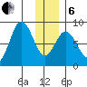 Wooded Islands tide chart for Monday, January 6, 2025