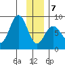 Wooded Islands tide chart for Tuesday, January 7, 2025