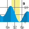Wooded Islands tide chart for Thursday, January 9, 2025