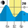Wooded Islands tide chart for Thursday, February 20, 2025