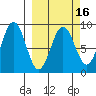 Wooded Islands tide chart for Sunday, March 16, 2025