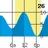 Wooded Islands tide chart for Wednesday, March 26, 2025