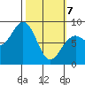 Wooded Islands tide chart for Friday, March 7, 2025