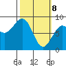 Wooded Islands tide chart for Saturday, March 8, 2025