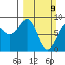 Wooded Islands tide chart for Sunday, March 9, 2025