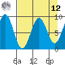 Wooded Islands tide chart for Saturday, April 12, 2025