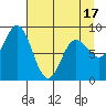 Wooded Islands tide chart for Thursday, April 17, 2025