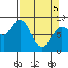 Wooded Islands tide chart for Saturday, April 5, 2025
