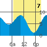 Wooded Islands tide chart for Monday, April 7, 2025