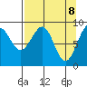 Wooded Islands tide chart for Tuesday, April 8, 2025