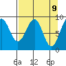 Wooded Islands tide chart for Wednesday, April 9, 2025