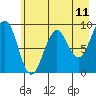 Wooded Islands tide chart for Sunday, May 11, 2025