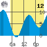 Wooded Islands tide chart for Monday, May 12, 2025