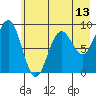 Wooded Islands tide chart for Tuesday, May 13, 2025