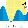 Wooded Islands tide chart for Wednesday, May 14, 2025