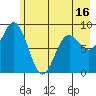Wooded Islands tide chart for Friday, May 16, 2025