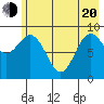 Wooded Islands tide chart for Tuesday, May 20, 2025