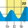Wooded Islands tide chart for Thursday, May 22, 2025