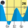 Wooded Islands tide chart for Monday, May 26, 2025
