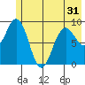 Wooded Islands tide chart for Saturday, May 31, 2025