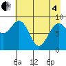 Wooded Islands tide chart for Sunday, May 4, 2025