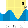 Wooded Islands tide chart for Monday, May 5, 2025