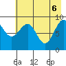 Wooded Islands tide chart for Tuesday, May 6, 2025