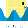 Wooded Islands tide chart for Thursday, May 8, 2025