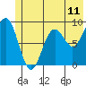 Wooded Islands tide chart for Wednesday, June 11, 2025