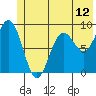 Wooded Islands tide chart for Thursday, June 12, 2025