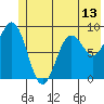 Wooded Islands tide chart for Friday, June 13, 2025